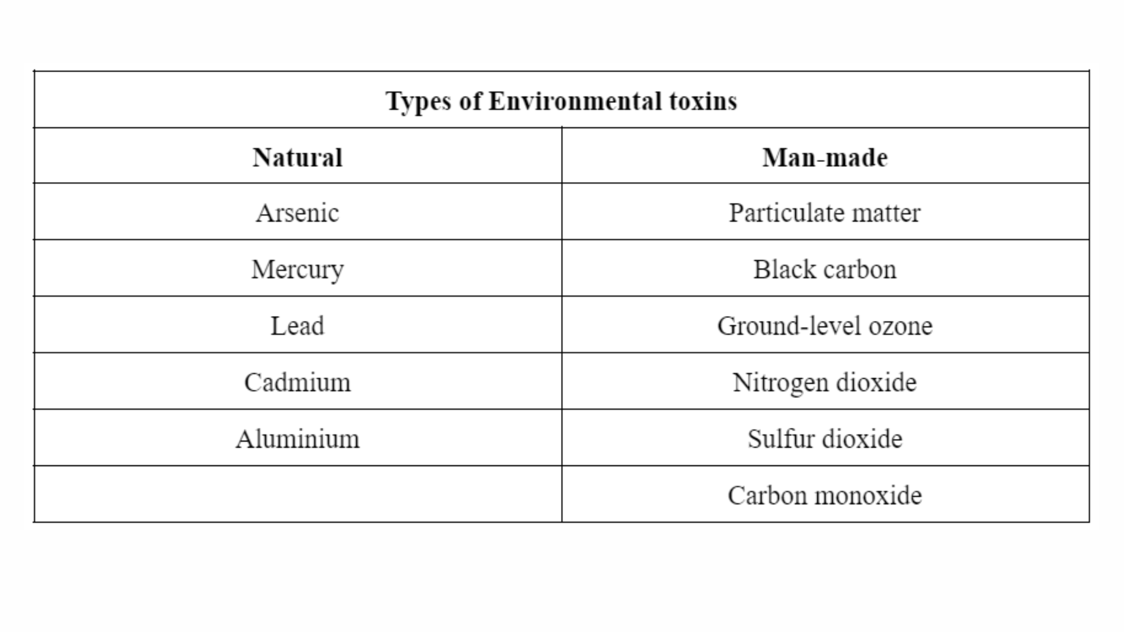 Environmental toxins and their impact on health Alive iTHRIVE